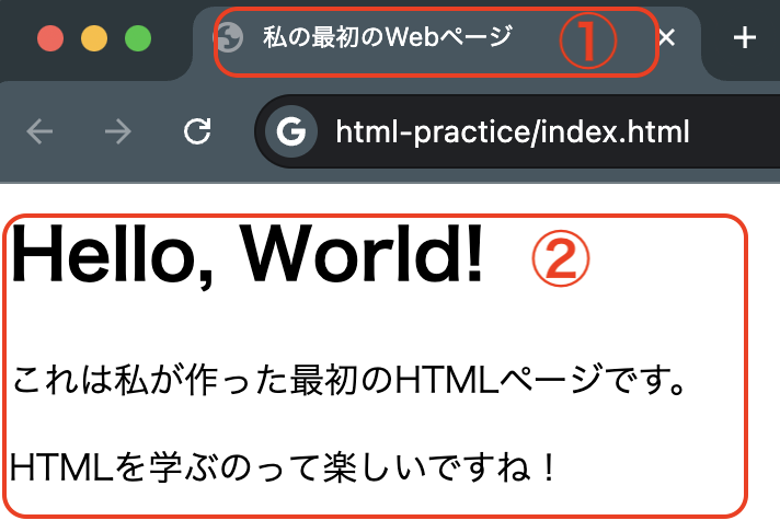 ChromeブラウザーでHTMLファイルが表示された画面。ブラウザーのタブには「私の最初のWebページ」というタイトルが表示され、ページには「Hello, World!」の見出しと2つの段落が表示されている。